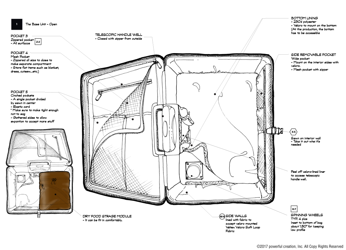 Pet Suitcase Sketches 03